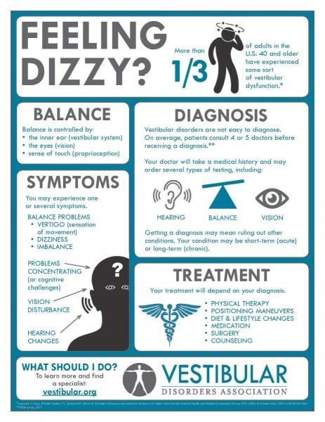 Feeling Dizzy Infographic