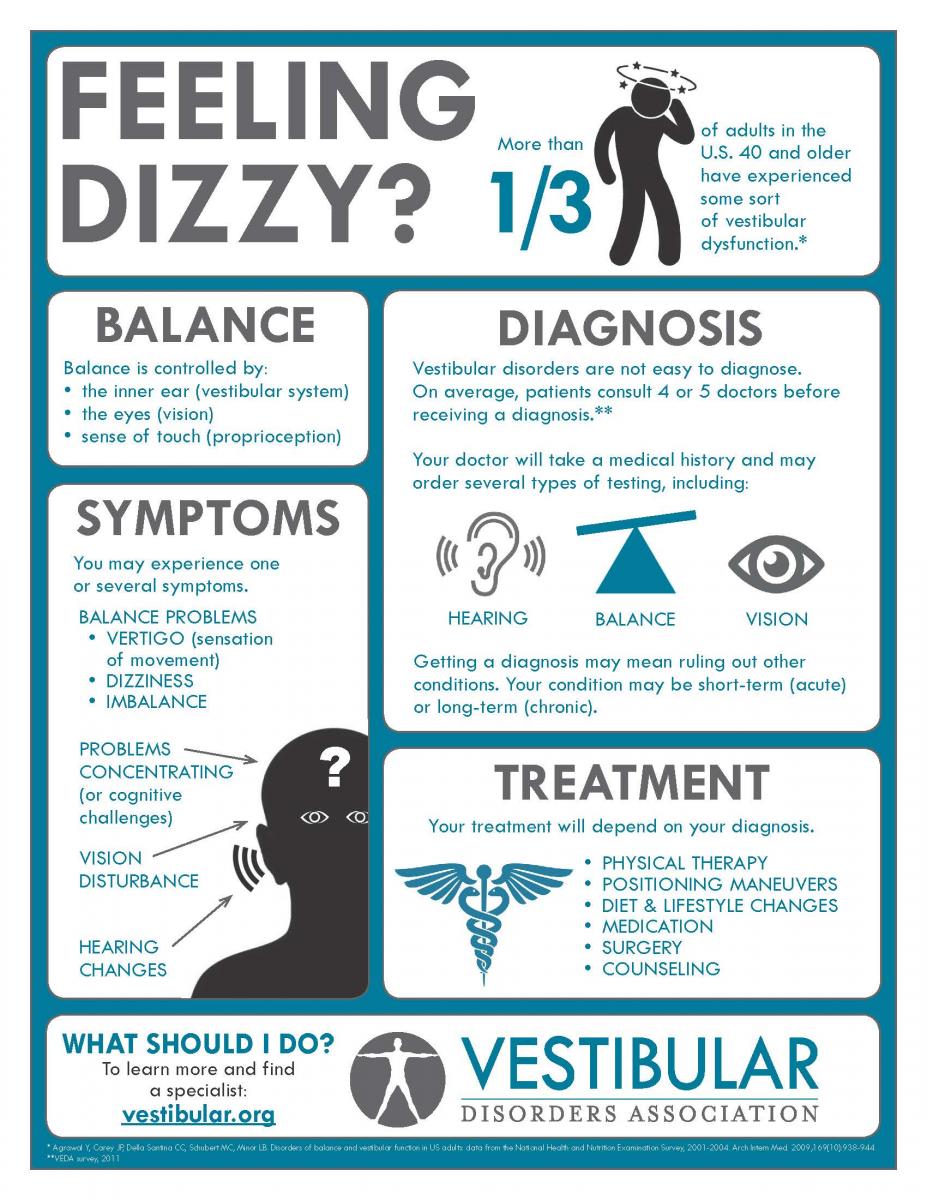 Infographic Feeling Dizzy? Dizziness & Balance Disorders Centre
